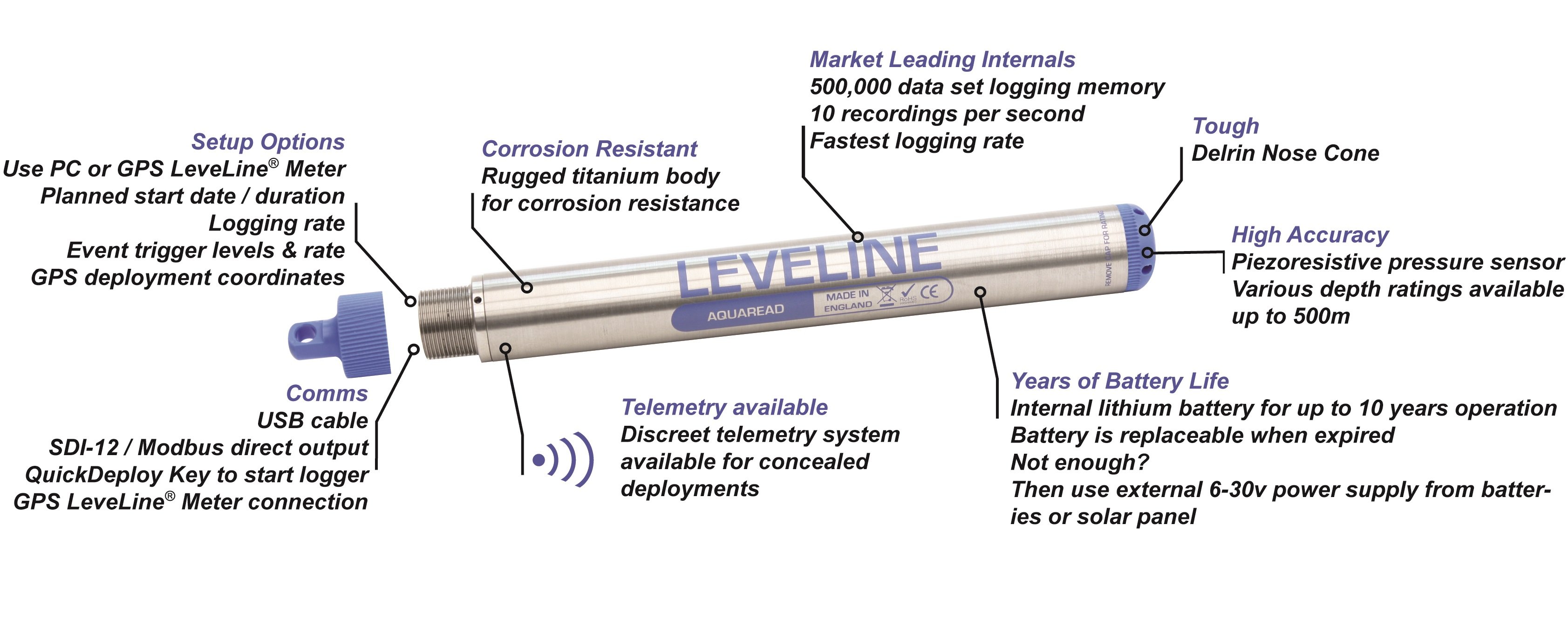 Leveline water level data logger Leveline Water Level Loggers